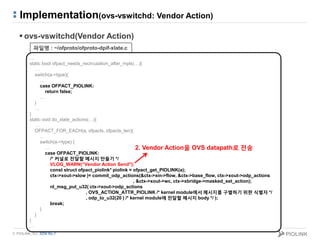 © PIOLINK, Inc. SDN No.1
Implementation(ovs-vswitchd: Vendor Action)
 ovs-vswitchd(Vendor Action)
…
static bool ofpact_needs_recirculation_after_mpls(…){
…
switch(a->type){
…
case OFPACT_PIOLINK:
return false;
…
}
…
}
static void do_xlate_actions(…){
…
OFPACT_FOR_EACH(a, ofpacts, ofpacts_len){
…
switch(a->type) {
…
case OFPACT_PIOLINK:
/* 커널로 전달할 메시지 만들기 */
VLOG_WARN(“Vendor Action Send");
const struct ofpact_piolink* piolink = ofpact_get_PIOLINK(a);
ctx->xout->slow |= commit_odp_actions(&ctx->xin->flow, &ctx->base_flow, ctx->xout->odp_actions
, &ctx->xout->wc, ctx->xbridge->masked_set_action);
nl_msg_put_u32( ctx->xout->odp_actions
, OVS_ACTION_ATTR_PIOLINK /* kernel module에서 메시지를 구별하기 위한 식별자 */
, odp_to_u32(20 ) /* kernel module에 전달할 메시지 body */ );
break;
}
}
}
…
파일명 : ~/ofproto/ofproto-dpif-xlate.c
2. Vendor Action을 OVS datapath로 전송
 