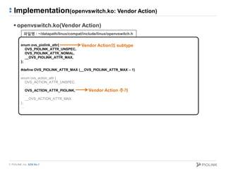 © PIOLINK, Inc. SDN No.1
Implementation(openvswitch.ko: Vendor Action)
 openvswitch.ko(Vendor Action)
…
enum ovs_piolink_attr{
OVS_PIOLINK_ATTR_UNSPEC,
OVS_PIOLINK_ATTR_NOMAL,
__OVS_PIOLINK_ATTR_MAX,
};
#define OVS_PIOLINK_ATTR_MAX (__OVS_PIOLINK_ATTR_MAX – 1)
…
enum ovs_action_attr {
OVS_ACTION_ATTR_UNSPEC,
…
OVS_ACTION_ATTR_PIOLINK,
…
__OVS_ACTION_ATTR_MAX
};
…
파일명 : ~/datapath/linux/compat/include/linux/openvswitch.h
Vendor Action 추가
Vendor Action의 subtype
 