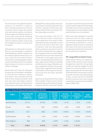 EXECUTIVE SUMMARY 7 
Supply Chain Risk Management 
7KH ULVNV DVVRFLDWHG ZLWK VXSSO FKDLQV 
DUHHYROYLQJIURPDEDFNRIÀFHFRQFHUQWRD 
prominent position on the boardroom agenda 
at an increasing number of organizations. 
Recognizing the importance of risk management 
is significantly enhancing the effective 
management of supply chains worldwide, and 
the development of processes, metrics and tools 
for supply chain risk management has become 
one of the highest priorities for supply chain 
H[HFXWLYHVDWPDQRUJDQL]DWLRQVWRGD 
7KLUGSDUWORJLVWLFVSURYLGHUVDUHVKRZLQJ 
a growing level of commitment to including 
risk management services among those 
they promote and provide clients. Given the 
current interest in risk management and the 
emphasis most 3PLs are placing on developing 
new products and services to create value for 
their customers, this appears to be a prime 
area for collaboration between 3PLs and 
their customers. 
The Intensifying Truck Driver Shortage 
New supply chain models and mobile 
devices are making just-in-time ordering 
and fulfillment all the more possible, but 
professional truck drivers remain one of the 
most critical links within the supply chain. 
As the economic rebound continues, freight 
demand is increasing as are concerns over 
ZKRZLOOGHOLYHULW7KHLPSHGLQJWUXFNGULYHU 
VKRUWDJH LQ WKH 8QLWHG 6WDWHV KDV EHHQ DQ 
ongoing topic of conversation and academic 
concern for many in the supply chain for 
years, and the driver shortage is continuing 
to intensify. 
If freight demand grows as it is projected to, 
the driver shortage could balloon to nearly 
GULYHUVE7KHLPSDFWWKHWUXFN 
driver shortage will have on the supply chain is 
VLJQLÀFDQW0DQPDQXIDFWXUHUVGLVWULEXWRUV 
and other intermediaries operating private 
WUXFNÁHHWVDUHRXWVRXUFLQJWKHLUWUXFNLQJWR 
3PL providers as a solution, but this may be 
just kicking the can down the road. It is likely 
companies will also begin making upstream 
adjustments, such as shifting distribution 
patterns, relying on intermodal transportation 
and shipping larger quantities at one time. 
Regardless, professional drivers remain vitally 
important to provide the last-mile delivery of 
goods. 
Working Corporate Social Responsibility 
Into the Supply Chain 
RUSRUDWHVRFLDOUHVSRQVLELOLW65 