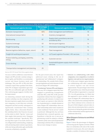 8 2015 19TH ANNUAL THIRD-PARTY LOGISTICS STUDY 
2015 Third-Party Logistics Study 
About the Study Respondents… 
100 respondents Industry representation 
40% 44% 16% 
User 
Shippers 
Automotive 
Hi-Tech 
4% 10% 
Shippers Providers 
3PL/4PL Non-user 
Title within company 
US$25 billion or more / 
€20 billion or more 
US$1 billion – less than US$25 
billion / €750 million – less 
than €20 billion 
US$500 million – less than US$1 
billion / €375 million – less than 
€750 million 
US$1 billion – less than US$25 
billion / €750 million – 
less than €20 billion 
Providers 
US$25 billion or more / 
€20 billion or more 
US$1 billion – less than US$25 
billion / €750 million – less 
than €20 billion 
US$500 million – less than US$1 
billion / €375 million – less than 
€750 million 
Less than US$500 million / 
€375 million 
Healthcare 
Manufacturing 
Oil and Gas 
Retail 
Telecom 
Other 
14% 
3% 
10% 
3% 
17% 
7% 
Chemicals 
Construction/ Building 
Materials/ Lumber 
Products 
4% 
Consumer Products 
12% 
9% 
7% 
Food and Beverage 
Organization anticipates 
sales for 2014 
President/Chief 
Executive Officer 
5% 
10% 
Vice President/ 
Sr. Vice President 
Director/ 
Managing 
Director/General 
Manager 
Manager Supervisor 
Other (including consultant, 
student, educator, researcher 
and writer) 
23% 
Corporate 
Officer 
31% 
20% 
12% 1% 
Other (including consultant, 
student, educator, researcher 
and writer) 
3% 
Corporate 
Officer 
42% 
29% 6% 
5% 
President/Chief 
Executive Officer 
7% 
Vice President/ 
Sr. Vice President 
Director/Managing 
Director/General 
Manager 
Manager Supervisor 
5% 
17% 
37% 
15% 
31% 
8% 
26% 
11% 
55% 
 