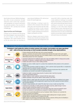 Region 
to processes that are more strategic and 
customer facing. 
For 13 years this study has tracked measurable 
differences between shippers’ opinions as to 
whether they would agree that information 
technologies are a necessary element of 3PL 
H[SHUWLVHDQGZKHWKHUWKHDUHVDWLVÀHGZLWK 
WKHLU3/V·,7FDSDELOLWLHV:HKDYHUHIHUUHGWR 
WKLVDVWKH´,7*DSµ:KLOHFigure 5 reveals 
that over the long term this gap has narrowed 
VLJQLÀFDQWOUHFHQWHDUV·GDWDVXJJHVWVWKHUH 
may be continued convergence occurring 
between shipper ratings of the necessity of 
FDSDEOH,7EDVHGVHUYLFHVIURP3/VDQGWKHLU 
current satisfaction with those services. As 
indicated, 96% of this year’s user respondents 
DJUHHG WKDW ,7 FDSDELOLWLHV DUH D QHFHVVDU 
HOHPHQWRI3/H[SHUWLVHDQGDJUHHGWKH 
ZHUHVDWLVÀHGZLWK3/,7FDSDELOLWLHV 
Although last year’s report suggested that the 
´,7 