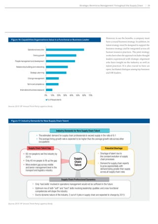 7RGD·VUHWDLOODQGVFDSHLVHYROYLQJUDSLGO 
adjusting to changes in consumer demand as 
well as technological innovations. Now more 
WKDQ HYHU FRQVXPHUV H[SHFW DQ DOZDVRQ 
DOZDVRSHQVKRSSLQJH[SHULHQFHDQGWKHDUH 
looking for seamless interaction across retail 
VDOHVFKDQQHOV7RPHHWWKRVHH[SHFWDWLRQV 
UHWDLOHUV QHHG WR KDYH D UREXVW IXOÀOOPHQW 
strategy and a highly detailed, integrated 
approach. 
And there are more consumers than ever as 
changing economics are affecting the face of 
UHWDLOLQJ:LWKLQWKH8QLWHG6WDWHVKRXVHKROG 
net worth has been improving, increasing 13.4% 
in 2013 after a 9.5% rise in 2012. Globally, the 
middle class is growing and is on track to more 
than double in size to 4.9 billion by 2030 from 
2 billion today. 
7KH JURZWK RI WKH PLGGOH FODVV PHDQV 
consumers have more discretionary income. 
7RFDSWXUHWKHVHQHZDQGJURZLQJVSHQGHUV 
retailers are gradually transitioning their 
RIIHULQJVWRPDWFKWKHH[SHFWDWLRQVRIZKDW 
ZKHQDQGZKHUHFXVWRPHUVZDQWWRVKRS7R 
succeed in this changing landscape, retailers 
are enhancing the consumer-facing side of 
their operations, requiring a redesign of their 
supply chain and testing new fulfillment 
options to keep up with rapidly evolving 
FRQVXPHUH[SHFWDWLRQV 
7KHFXVWRPHUIDFLQJRSHUDWLRQVRIUHWDLOHUV 
are emphasizing consumer engagement and 
turning to tailored marketing and promotions, 
such as customized messages pushed to 
shoppers’ mobile devices based on their 
ORFDWLRQDQGSURGXFWVXJJHVWLRQVLQÁXHQFHG 
by their previous shopping history. As a 
result, retailers are trying to be more dynamic 
The New Landscape of Omni-Channel Retailing 19 
than their competition and creating a unique 
FXVWRPHUH[SHULHQFH 
But respondents said they have found 
FXVWRPHUV·H[SHFWDWLRQVGLIIHUEDVHGRQWKHLU 
geography. What meets customers’ needs in 
one area may not in another, so the ability to 
differentiate offerings by geographic location 
can improve customer service while also 
UHTXLULQJ JUHDWHU IOH[LELOLW DFURVV JOREDO 
operations.. 
So while retailers’ sales and marketing 
departments are promoting the tailored, 
FXVWRPL]HGFRQWHQWWKHIXOÀOOPHQWDQGORJLVWLFV 
GLYLVLRQVKDYHWRHQVXUHDVHDPOHVVH[SHULHQFH 
for the customer. As consumers become more 
H[SRVHGWRLPSURYHGRIIHULQJVIURPUHWDLOHUV 
WKHEHJLQWRH[SHFWPRUHLQWHUPVRIZKHQ 
and how they can get their products delivered. 
And while several companies are blazing a trail 
ZLWKQHZIXOÀOOPHQWPRGHOVRWKHUVDUHWULQJ 
WRGHWHUPLQHDFXVWRPHUH[SHFWDWLRQYHUVXVD 
customer requirement. 
7RVXFFHHGLQWKLVFKDQJLQJODQGVFDSHUHWDLOHUV 
are enhancing the consumer-facing side of their 
operations, redesigning their supply chain, 
WHVWLQJQHZIXOÀOOPHQWRSWLRQVDQGIRFXVLQJ 
RQDVSHFLDOL]HGPRGHOZLWKDVSHFLÀFSXUSRVH 
in mind. 
Changes to the Supply Chain 
Enabling the growth of the omni-channel 
network is a priority for retailers, and they 
are testing a wide range of cross-channel 
fulfillment options. However, nearly one-third 
of the retailers participating in the study 
said they are not prepared to handle omni-channel 
retailing. Figure 6 shows that only 
2% of respondents rated themselves as high 
performing in the omni-channel space, while 
UDQNHGWKHPVHOYHVDVHIÀFLHQW7KHKLJKHVW 
percentage—33%—said they had no capability 
and 26% said they are inconsistent. 
)RUPDQFRPSDQLHVWKHLVVXHLVWKHLUH[LVWLQJ 
infrastructure simply cannot support a true 
omni-channel. Previously, retailers created 
dedicated e-commerce distribution centers 
that were designed to pick, pack and ship 
SDUWLDOVKLSPHQWV7KHUHVWRIWKHLUGLVWULEXWLRQ 
centers were for full shipments, and, in the 
past, companies rarely shipped directly to 
consumers from the store. 
7RGDUHWDLOHUVDUHWULQJWREHWWHUXWLOL]HVSDFH 
and creating more in-store integration with 
online channels, using bricks-and-mortar stores 
DVIXOÀOOPHQWFHQWHUVIRULQWHUQHWVKRSSLQJVLWHV 
and to facilitate Web order pickup in which the 
Figure 6: Omni-Channel Supply Chains Remain Immature 
How prepared do you think your organization is to handle omni-channel retailing? 
26% 29% 10% 
Source: 2015 19th Annual Third-Party Logistics Study. 
2% 
33% 
No capability Inconsistent Competent Efficient High performing 
 