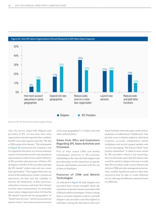 1RWRQOGRHVGHPDQGIRUVXSSOFKDLQH[SHUWV 
KDYHWKHSRWHQWLDOWRJURZH[SRQHQWLDOODV 
shown in Figure 17) with demand being 
greater than the supply across all supply 
chain roles, positions within the industry 
are changing. As a result of the dynamic 
nature of the supply chain industry, three 
RXW RI IRXU MREV DUH H[SHFWHG WR FKDQJH E 
2015 alone, and there is a potential shortage 
of new talent resulting from the constant 
evolution of supply chain processes. As noted in 
Figure 18, respondents said changes to the 
EXVLQHVVPRGHODORQJZLWKGLIÀFXOWLQÀQGLQJ 
and/or attracting talent are among their top 
pressures. 
7KH 3/ LQGXVWU·V SHUFHSWLRQ RI DQG 
competition for supply chain talent has 
worsened the demand-supply talent gap. 
As seen in Figure 19, the majority of survey 
respondents feel that closing the gap between 
supply and demand is one of their largest 
challenges affecting 28% of respondents to a 
JUHDWH[WHQWDQGRIUHVSRQGHQWVWRVRPH 
H[WHQW 
3PLs compete for talent with other 3PLs, 
PDQXIDFWXUHUVUHWDLOHUVDQGFRQVXOWLQJÀUPV 
0DQPDQDJHUVDQGRWKHUVLQOHDGHUVKLSUROHV 
leave large 3PLs for better opportunities in other 
industries, and the 3PL industry is struggling 
WRFRQWDLQDKLJKPDQDJHPHQWDWWULWLRQUDWH7R 
overcome challenges and industry perceptions, 
3PLs may need to continue to develop their 
staff and invest in workforce management at 
all levels. In Figure 20, 47% of respondents said 
a top issue in the organization is developing 
leaders, 28% said they struggle with effectively 
managing succession and 20% say they need to 
improve supervision and coaching. 
Going forward, top employees are going to need 
DPL[RIERWKVRIWDQGKDUGVNLOOVLQYROYLQJ 
leadership qualities and cross-functional 
competencies. Of concern to those within the 
industry is that the leadership of today may 
not have the skills or capabilities that will be 
necessary in future leadership roles. Employers 
will need to develop the skills of senior 
management to ensure they are equipped 
with the right skills and mindset to make the 
ULJKWKLULQJGHFLVLRQV7KLVZLOOUHTXLUHDZHOO 
thought out strategic talent management plan. 
Vertical and Horizontal Management 
Links 
Strategic talent management consists of two 
key elements—a vertical link to strategy and a 
horizontal link across all talent management 
SUDFWLFHV7KHYHUWLFDOOLQN³DOVRNQRZQDV 
strategic alignment—is the connection between 
business needs and individual performance. 
7KH KRUL]RQWDO OLQN³NQRZQ DV LQWHJUDWHG 
talent management—reflects how all the 
talent management practices are integrated 
into a coherent system and leveled at the same 
goals. By optimizing both these vertical and 
horizontal links between talent and strategy, 
an organization builds a talent machine that 
IXHOVVWUDWHJH[HFXWLRQDQGDFKLHYHVEXVLQHVV 
results. 
8OWLPDWHO EXVLQHVV VWUDWHJLHV GHWHUPLQH 
which roles provide a competitive advantage, 
the type of talent required, and the skills to be 
FXOWLYDWHGDQGUHZDUGHG7KHFRPSDQ·VWDOHQW 
management practices must develop people 
with the skills, knowledge and motivation to 
implement the business strategy. Figure 21 
shows what the best leaders do differently. 
Talent Leaders and People Leaders 
Every organization has both people leaders 
DQGWDOHQWOHDGHUVDQGERWKIXOÀOOGLVWLQFWUROHV 
People leaders are more adept at coaching and 
developing others and serve as a role model of 
the company’s values and culture. Great talent 
leaders use talent as a strategic lever, make good 
decisions around people and have a proactive 
plan for how and when to move talent to drive 
business outcomes. 
Return on Investment 
7KH UHWXUQ RQ LQYHVWPHQW IURP VWUDWHJLF 
workforce management is substantial. It 
contributes to a boost in morale, increased 
productivity, increased discretionary 
effort, lower turnover and higher customer 
satisfaction. A recent study found that a one 
standard deviation increase in investment 
in aligning and integrating HR practices is 
associated with a 7.5% decrease in employee 
turnover and, on a per employee basis, $27,044 
more in sales, $18,641 more in market value and 
PRUHLQSURÀW 
28 2015 19TH ANNUAL THIRD-PARTY LOGISTICS STUDY 
Figure 15: Organizations’ Primary Drivers of Success in Five Years 
Source: 2015 19th Annual Third-Party Logistics Study. 
0% 20% 40% 60% 80% 
Having the right people and leadership in place 
Having the right strategy and roadmap 
Ability to execute and drive operational efficiency and 
improvements 
Having the right products and services 
Ability to innovate 
Having the ability to drive greater operational efficiency 
and improvements 
Having the ability to drive greater innovation 
Having the right infrastructure 
% of Respondents 
 
