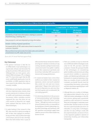 30 2015 19TH ANNUAL THIRD-PARTY LOGISTICS STUDY 
Figure 18: Top Pressures Driving Workforce Planning 
Anticipated changes in job roles and workforce skills needed 
Source: 2015 19th Annual Third-Party Logistics Study. 
0% 10% 20% 30% 40% 50% 
Addressing changes to business model 
Difficulty in finding and/or attracting talent 
Loss of critical business knowledge and skills 
Developing career acceleration and identifying 
opportunities for high potential workers 
Global growth plans 
Loss of workers to retirement 
Increasing diversity of under-represented groups 
% of Respondents 
Figure 19: Challenges in Effectively Implementing Workforce Planning 
Challenges Not at all 
Source: 2015 19th Annual Third-Party Logistics Study. 
To some 
extent 
To a great 
extent 
Focus too much on short-term needs 16% 46% 38% 
Closing the gap between talent supply 
14 58 28 
and demand 
No clear vision of future workforce 
demands 
28 52 19 
Keeping the process simple and 
easy to use 
22 59 19 
Limited or no integration of data needed 32 51 18 
Value proposition is not realized 31 52 17 
Lack of skills for workforce planning 27 58 15 
Integrating with other planning processes 31 56 13 
Difficulty prioritizing solutions to close 
27 60 13 
gaps and mitigate risks 
Lack of budget for workforce planning 31 57 12 
Monitoring progress and updating 
strategies 
29 59 11 
Strategic Workforce Management 
Key Takeaways 
‡ RPSDQLHVWKDWIRFXVRQVWUDWHJLFWDOHQW 
management have stronger performance 
than their peers, with 40% lower voluntary 
turnover among their high performers and 
26% greater revenue per employee. 
‡ Strategic workforce management will be 
particularly important for the 3PL industry, 
ZKLFK LV H[SHFWHG WR IDFH D VKRUWDJH RI 
talent. Nearly 50% of respondents said they 
DUHDOUHDGKDYLQJGLIÀFXOWLQÀQGLQJRU 
DWWUDFWLQJWDOHQW7KHDYHUDJHKLULQJJURZWK 
rate within the supply chain industry is 
H[SHFWHG WR EH KLJKHU WKDQ WKH DYHUDJH 
growth rate across other occupations. 
Estimates show that 60 million people will 
H[LWWKHLQGXVWUEEXWWKHUHDUHRQO 
PLOOLRQSHRSOHWRÀOOWKHJDS 
‡ ([LVWLQJSRVLWLRQVZLWKLQWKHVXSSOFKDLQ 
industry are changing rapidly. By 2015, three 
RXWRIIRXUMREVLQVXSSOFKDLQDUHH[SHFWHG 
to change. 
‡ 7KHGQDPLFVRIVXSSOFKDLQSURIHVVLRQDOV 
are changing. In the future, only having hard 
skills in operations management will not be 
VXIÀFLHQW,QVWHDGWKHUHZLOOEHDPL[RIERWK 
soft and hard skills involving leadership 
qualities and cross-functional competencies 
that will shape the industry. 
‡ About 60% of respondents said having the 
right people and leadership in place is a 
primary driver of the organization’s success 
LQ WKH QH[W ÀYH HDUV 5RXJKO WKH VDPH 
amount said success relies on having the 
right strategy and roadmap. Yet, less than 
one-third of companies said they are effective 
DWEXLOGLQJWKHQH[WJHQHUDWLRQRIOHDGHUVKLS 
capabilities. 
 