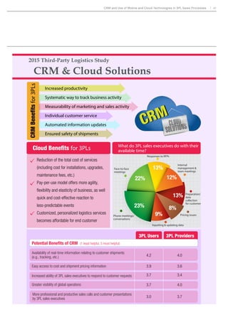 ‡ Logistics providers face competition for 
employees. Not only do they compete 
with other 3PLs, they also compete with 
manufacturers, retailers and consulting 
ÀUPV0DQPDQDJHUVLQOHDGHUVKLSUROHV 
leave large 3PLs for better opportunities in 
other industries. 
‡While the transactional nature of the logistics 
industry can limit the ability of individuals 
to think about strategic workforce 
planning, companies said that without 
people development, they struggle to grow. 
7DLORULQJWDOHQWPDQDJHPHQWSUDFWLFHVWRD 
FRPSDQ·VVSHFLÀFFLUFXPVWDQFHLQYROYHV 
paying attention to industry, business life 
cycle and strategic direction considerations. 
Figure 21: What the Best Leaders do Differently 
Strategic Workforce Management Throughout the Supply Chain 31 
Source: 2015 19th Annual Third-Party Logistics Study. 
Figure 20: Organizational Challenges to Workforce Management 
Please check the top 5 workforce issues that you believe 
your organization is currently facing. (Select 5 items.) 
Source: 2015 19th Annual Third-Party Logistics Study. 
Percent 
Attracting the best talent 62.60% 
Developing leaders 46.88% 
Developing bench strength 43.63% 
Retaining high performers 42.01% 
Enhancing workforce performance 35.23% 
Enhancing employee motivation and engagement 33.33% 
Accelerating learning and development 28.73% 
Reducing workforce costs 27.91% 
Effectively managing succession 27.64% 
Improving supervision and coaching 20.60% 
Capability 
Accountability 
Top-down 
Know their talent as well as their 
financials, putting same focus 
and rigor into “talent” as PL 
Core process with real accountability 
(strategy, financial, talent planning) 
CEO driven (time, focus, hands-on 
involvement) 
 