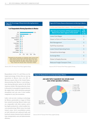 34 2015 19TH ANNUAL THIRD-PARTY LOGISTICS STUDY 
CRM and Use of Mobile and Cloud Technologies 
in 3PL Sales Processes 
 