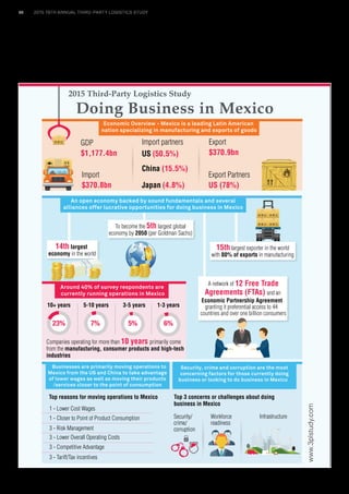 7KHUHDUHVHYHUDONHUROHVIRUWKHXVHRI50 
LQWKH3/LQGXVWUDFFRUGLQJWR/DQHWL[DQG 
50Buyer: 
‡ 506WUDWHJ(IIHFWLYH50FDSDELOLWLHV 
DUH VLJQLÀFDQW DVVHWV WR 3/V VHHNLQJ WR 
improve customer relationships, support 
sales and marketing services, and integrate 
customer-facing technologies with back-end 
VVWHPVVXFKDVRUGHUIXOÀOOPHQWHWF 
‡ 6WDQGDUGL]DWLRQRI*OREDO:RUNÁRZVDQG 
3URFHVVHV(IIHFWLYH50VROXWLRQVDOORZ 
business users (without involvement of 
WKH,QIRUPDWLRQ7HFKQRORJGHSDUWPHQW 