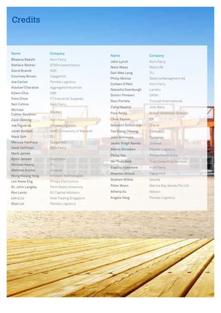 Mexico Rising as Manufacturing and Logistics Hub 47 
Top concerns or challenges about doing business in Mexico: (Rate 1 to 10) 
1 3 5 7 9 
Freight/Supply Chain Transparency 
Lack of Strategic Partners/Suppliers in Region 
Border Crossing Delays 
Executive Level Talent 
Regulations/Tax Structure 
Economic Stability 
Infrastructure 
Workforce Readiness 
Security/Crime/Corruption 
Figure 34: Top Concerns of Challenges About Doing Business in Mexico 
Source: 2015 19th Annual Third-Party Logistics Study. 
Figure 35: Trends in Logistics Service Offerings in Mexico 
Services Currently buying or providing 
Source: 2015 19th Annual Third-Party Logistics Study. 
Need 
Improvement 
Planned 
Investment 
(12-18mos) 
Domestic transportation 68% 61% 12% 
International transportation 68% 33% 12% 
Customs brokerage 47% 25% 6% 
Information technology (IT) services 27% 22% 14% 
Order management and fulfillment 32% 21% 6% 
Customer service 32% 21% 6% 
Warehousing 68% 20% 12% 
Transportation planning and management 33% 19% 7% 
Freight bill auditing and payment 19% 14% 4% 
Inventory management 29% 13% 5% 
Freight forwarding 41% 10% 5% 
Reverse logistics (defective, repair, return) 32% 10% 3% 
Service parts logistics 20% 10% 2% 
Cross-docking 38% 10% 4% 
Sustainability/green supply chain related services 13% 9% 2% 
Fleet management 7% 8% 3% 
Product labeling, packaging, assembly, kitting 36% 7% 4% 
LLP (Lead Logistics Provider) / 4PL services 21% 7% 4% 
Supply chain consultancy services provided by 3PLs 20% 7% 4% 
 