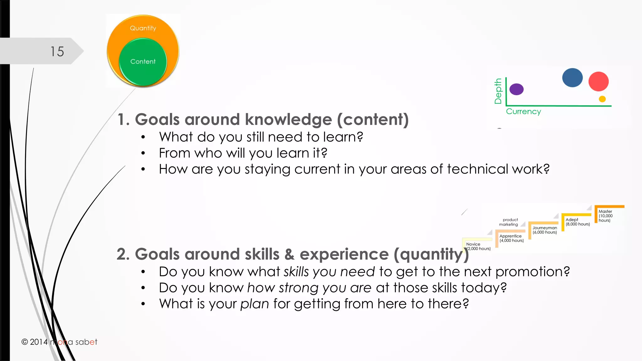 © 2014 mona sabet
15
1. Goals around knowledge (content)
• What do you still need to learn?
• From who will you learn it?
• How are you staying current in your areas of technical work?
2. Goals around skills & experience (quantity)
• Do you know what skills you need to get to the next promotion?
• Do you know how strong you are at those skills today?
• What is your plan for getting from here to there?
 