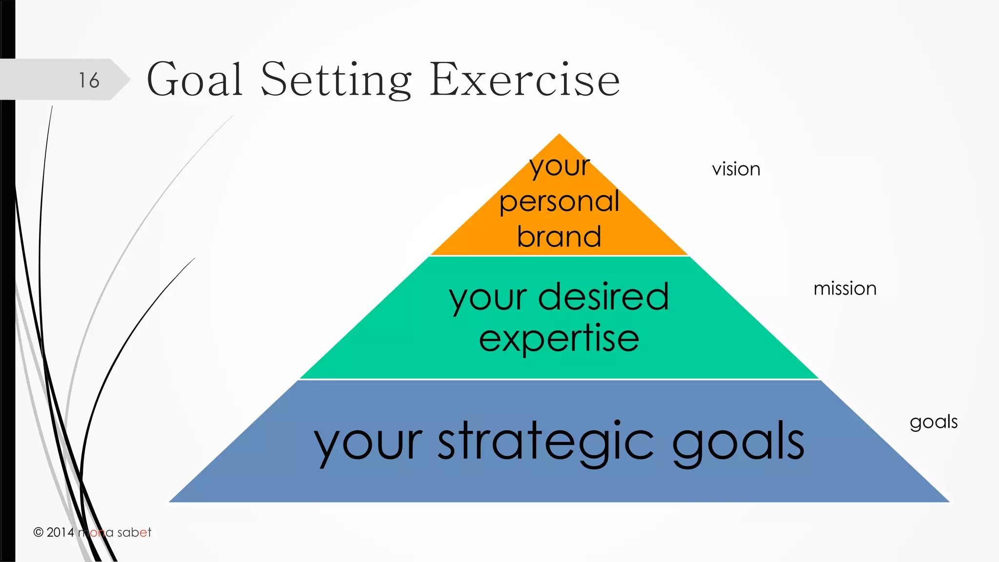 © 2014 mona sabet
16 Goal Setting Exercise
your
personal
brand
your desired
expertise
your strategic goals
vision
mission
goals
 
