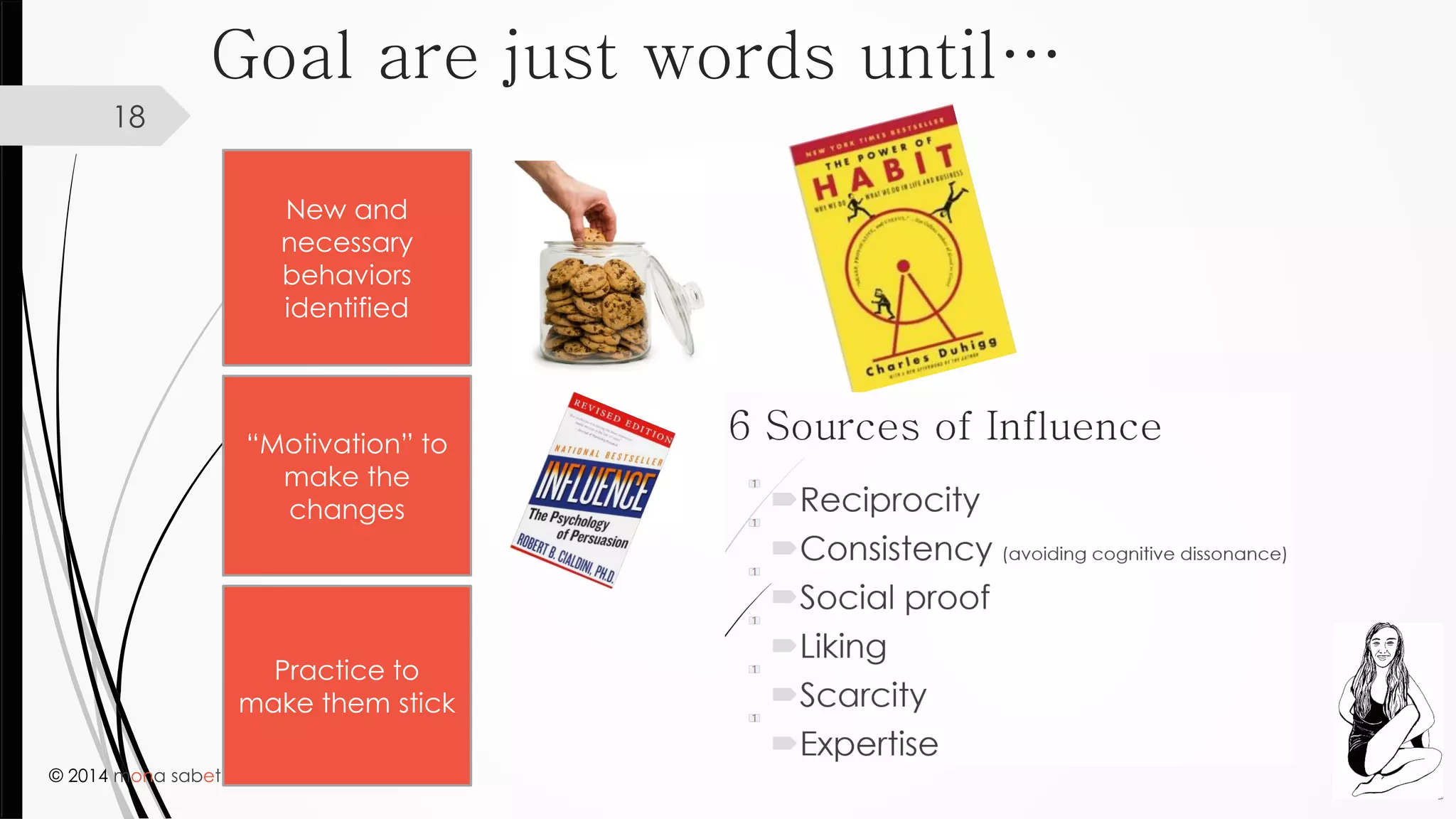 © 2014 mona sabet
18
New and
necessary
behaviors
identified
“Motivation” to
make the
changes
Goal are just words until…
Practice to
make them stick
 