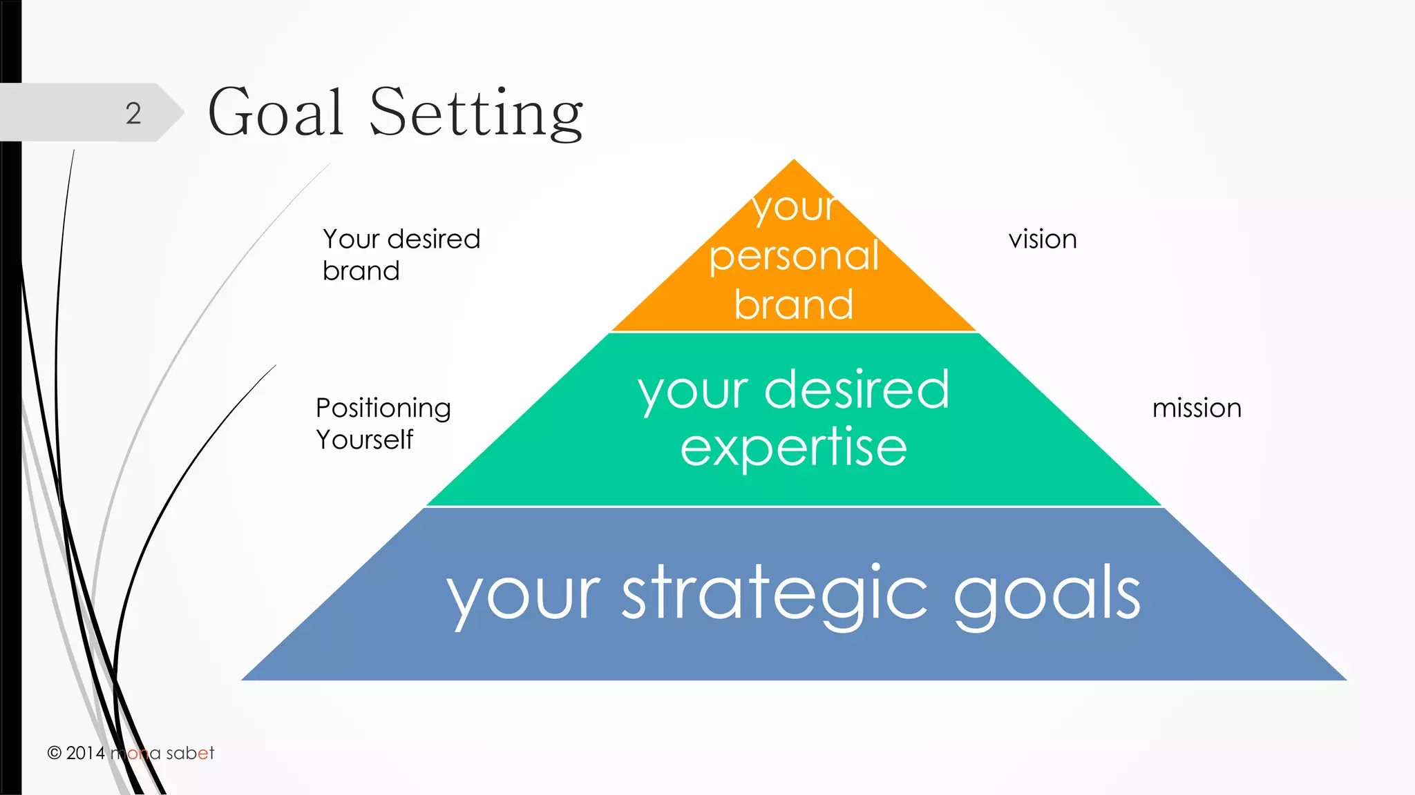 © 2014 mona sabet
2 Goal Setting
your
personal
brand
visionYour desired
brand
your desired
expertise
missionPositioning
Yourself
your strategic goals
 