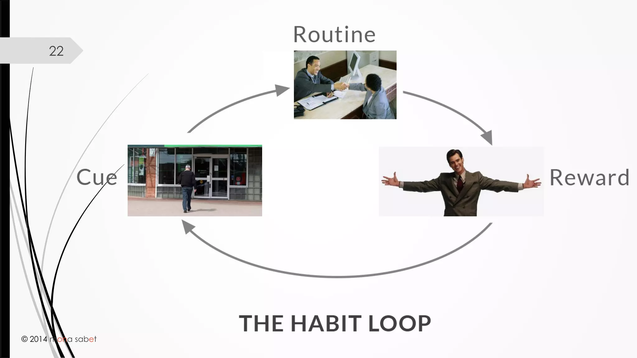 © 2014 mona sabet
22
 