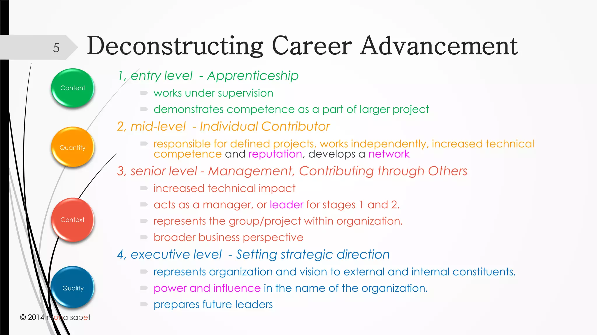 © 2014 mona sabet
Deconstructing Career Advancement
1, entry level - Apprenticeship
 works under supervision
 demonstrates competence as a part of larger project
2, mid-level - Individual Contributor
 responsible for defined projects, works independently, increased technical
competence and reputation, develops a network
3, senior level - Management, Contributing through Others
 increased technical impact
 acts as a manager, or leader for stages 1 and 2.
 represents the group/project within organization.
 broader business perspective
4, executive level - Setting strategic direction
 represents organization and vision to external and internal constituents.
 power and influence in the name of the organization.
 prepares future leaders
5
Content
Quantity
Context
Quality
 