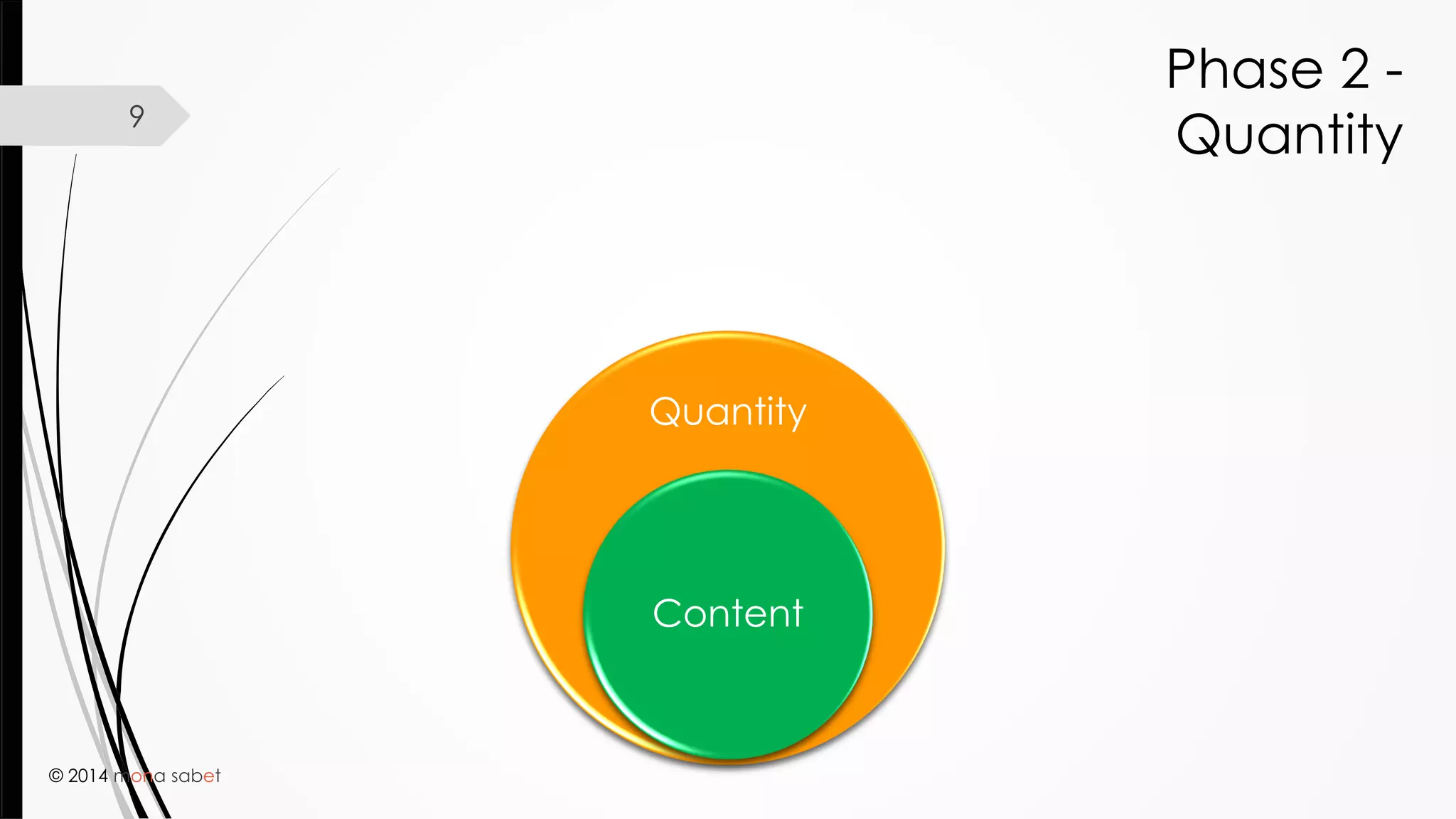 © 2014 mona sabet
9
Quantity
Content
Phase 2 -
Quantity
 