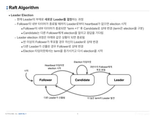 © PIOLINK, Inc. SDN No.1
Raft Algorithm
▪ Leader Election
– 현재 Leader의 부재로 새로운 Leader를 결정하는 과정
– Follower의 내부 타이머가 종료될 때까지 Leader로부터 heartbeat가 없으면 election 시작
•Follower의 내부 타이머가 종료되면 “term +1” 후 Candidate로 상태 변경 (term은 election을 구분)
•Candidate는 다른 Follower에게 election을 알리고 응답을 기다림
– Leader election 과정은 아래와 같은 상황이 되면 종료됨
•반 이상의 Follower가 투표할 경우 자신이 Leader로 상태 변경
•다른 Leader가 선출된 경우 Follower로 상태 변경
•Election 타임아웃에서는 term을 증가시키고 다시 election을 시작
5
Follower Candidate Leader
Election 타임아웃
과반수의 Follower에게 
투표 받음
더 높은 term의 Leader 발견
Heartbeat 타임아웃
election 시작
다른 Leader가 선출됨
시작
 
