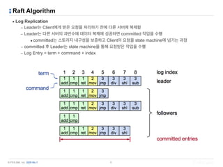© PIOLINK, Inc. SDN No.1
Raft Algorithm
▪ Log Replication
– Leader는 Client에게 받은 요청을 처리하기 전에 다른 서버에 복제함
– Leader는 다른 서버의 과반수에 데이터 복제에 성공하면 committed 작업을 수행
•committed는 스토리지 내구성을 보증하고 Client의 요청을 state machine에 넘기는 과정
– committed 후 Leader는 state machine을 통해 요청받은 작업을 수행
– Log Entry = term + command + index
6
 