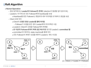 © PIOLINK, Inc. SDN No.1
Raft Algorithm
▪ Nomal Operation
– 정상 동작에서는 Leader와 Follower만 존재함 (election이 발생할 일이 없으므로)
– Leader는 주기적으로 모든 Follower에게 heartbeat을 보냄
•Heartbeat을 받은 Follower는 랜덤하게 내부 타이머를 초기화하고 응답을 보냄
– Client 요청 처리
•Client의 요청은 항상 Leader를 통해 처리됨
– Follower가 요청을 받은 경우 Leader에게 리다이렉션 시킴
•Leader는 Client의 요청을 Follower에게 복제함
•반 이상의 Follower로부터 복제 성공 메시지를 받으면 Leader는 committed 함
•committed 된 데이터는 state machine을 통해 처리
•모든 Follower의 복제가 성공할 때까지 Leader는 계속 시도함
7
L
C
F
F
요청
(Set 7)
Set 7 L
C
F
F
성공 L
C
F
F
응답
committed
data: 7
data: 0
data: 0
data: 7
data: 7
data: 7
data: 7
data: 7
data: 7
(C = Client, L = Leader, F = Follower)
 