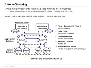 © PIOLINK, Inc. SDN No.1
2-Node Clustering
▪ ODL은 Raft 알고리즘을 수정해 2-node로 HA를 지원할 예정(Raft는 3-node 이상만 지원)
– AA(Active-Active) 또는 AP(Active-Passive) 같은 2-node clustering 지원 요구가 많음
▪ HA는 네트워크 토폴리지에 따라 많은 영향을 받아 아래 그림과 같은 토폴리지를 추천
9
✓ Primary Controller(Full Primary)
- 모든 장비의 Leader
✓ Partial Primary
- 분할된 네트워크의 Leader
✓ Configured Primary
- 관리자가 설정한 Primary
✓ Secondary Controller
- 백업 컨트롤러
✓ Network Partition Dection
- 네트워크 파티션을 감지해 보고하는 외부 Agent
ODL에서 추천하는 2-node 네트워크 토폴리지 모델
Aggregation 
Switches
Access 
Switches
Configured Primary
Controller A 
(Full Primary)
Switch X
Switch 
X1
Controller B 
(Secondary)
FollowerLeader
Switch Y
Switch 
X2
Switch 
Y1
Switch 
Y2
 