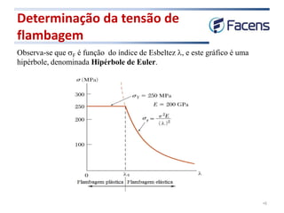 •8
Observa-se que sF é função do índice de Esbeltez l, e este gráfico é uma
hipérbole, denominada Hipérbole de Euler.
Determinação da tensão de
flambagem
 