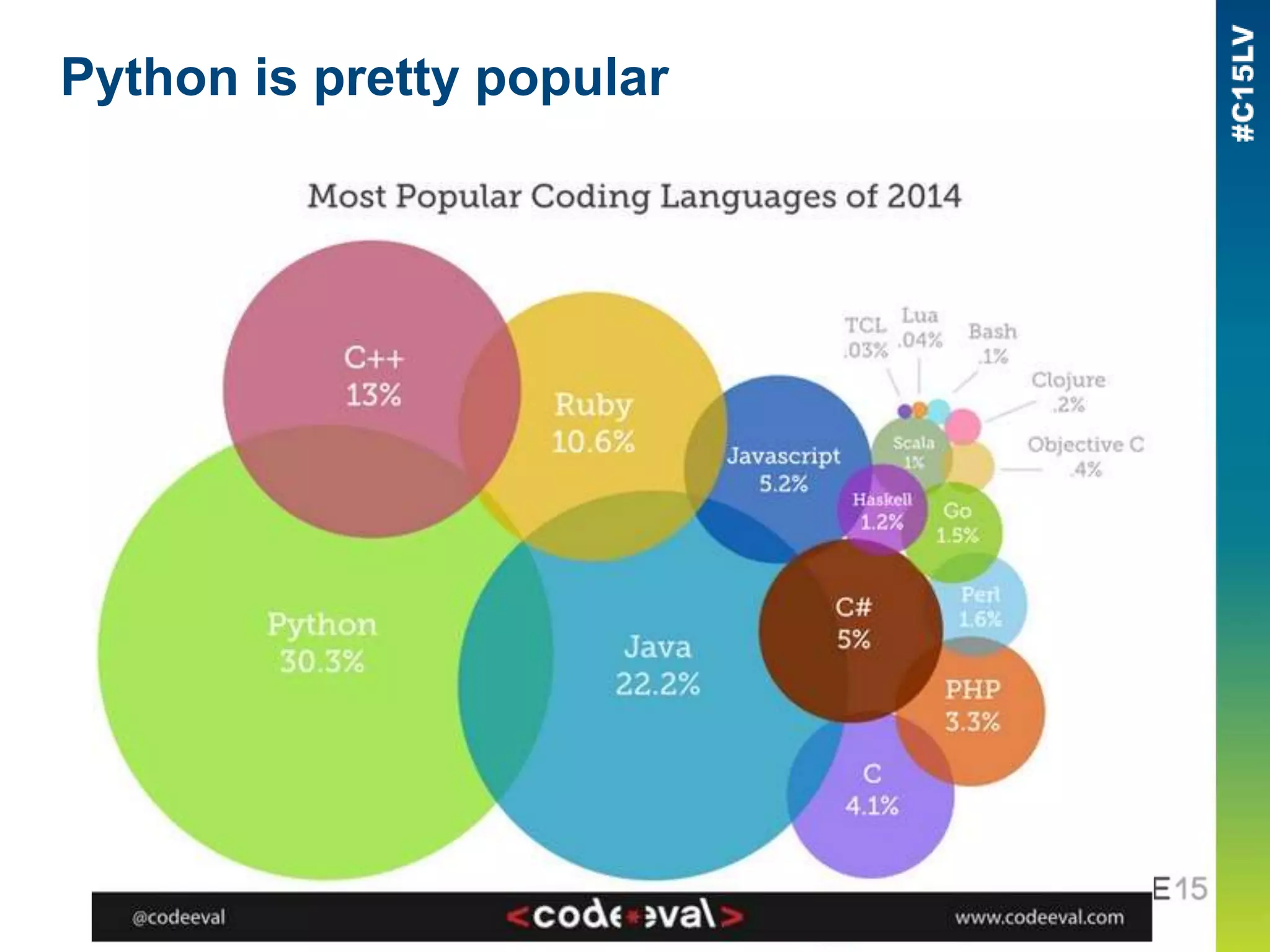 Python is pretty popular
 