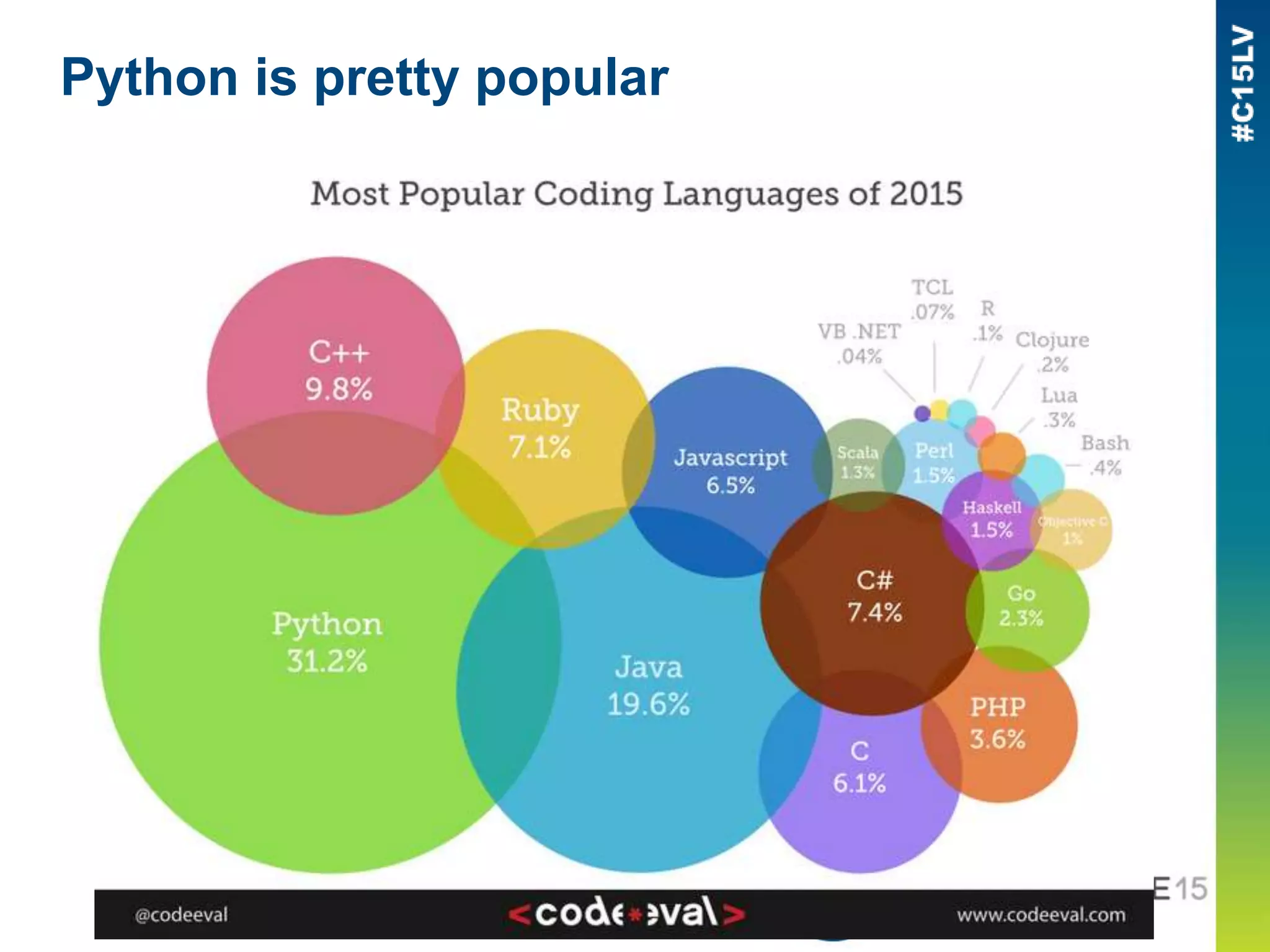 Python is pretty popular
 