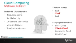 Cloud Computing
What	
  is	
  your	
  Key	
  Driver?
11
Source: NIST Definition of Cloud Computing v15
3	
  Service	
  Models	
  
• SaaS	
  
• PaaS	
  
• IaaS
4	
  Deployment	
  Models	
  
• Public	
  Cloud	
  
• Private	
  Cloud	
  
• Community	
  Cloud	
  
• Hybrid	
  Cloud
5	
  Essential	
  Characteristics	
  
• Resource	
  pooling	
  
• Rapid	
  elasticity	
  
• On-­‐demand	
  self-­‐service	
  
• Measured	
  service	
  
• Broad	
  network	
  access	
  
 