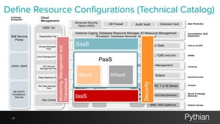 SPARC T or M Series
External Fabric/Switches
Data Protection
Consolidation, QoS,
Abstraction
Clustering
Operating System
Database Storage
Oracle
Database
Appliance
Oracle
Exadata
Compute
Oracle 11gR2/12c (Multitenant) 12c, 11gR2 and prior
SAN / NAS platforms
Oracle Grid Infrastructure (Clusterware and Automatic Storage Management)
Oracle Enterprise Linux
(OEL)
Oracle Solaris
Server & Storage
Networks
RDBMS
Real Application Clusters, Data Guard, and Golden Gate Failover and BCP
Instance Caging, Database Resource Manager, IO Resource Management
(Exadata), Database Services, OVM (Sparc)
Advanced Security
Option (ASO)
Ops Center
OEM 12c
Diagnostics Pack
Test Data Management
Pack
Change Management
Pack
Cloud Management Pack
DB Lifecycle
Management Pack
Data Masking Pack
Cloud
Managemeent
SPARC
Super
Cluster
Customer
Ecosystem
DB Firewall Audit Vault Database Vault
ZFS-
Storage
Self Service
Portal
DB AUDIT/
Compliance /
Security
CMDB / DBAR
Define Resource Configurations (Technical Catalog)
22
Monitoring,Managementand
Chargeback
Security
PaaS
SaaS
IaaS
DBaaS MWaaS
 