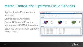 Meter, Charge and Optimize Cloud Services
Application-to-Disk resource
metering
Chargeback/Showback
Oracle Billing and Revenue
Management (BRM) Integration
Optimize performance, capacity,
QoS, costs…
52
 
