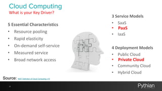 Cloud Computing
What	
  is	
  your	
  Key	
  Driver?
11
Source: NIST Definition of Cloud Computing v15
3	
  Service	
  Mod...