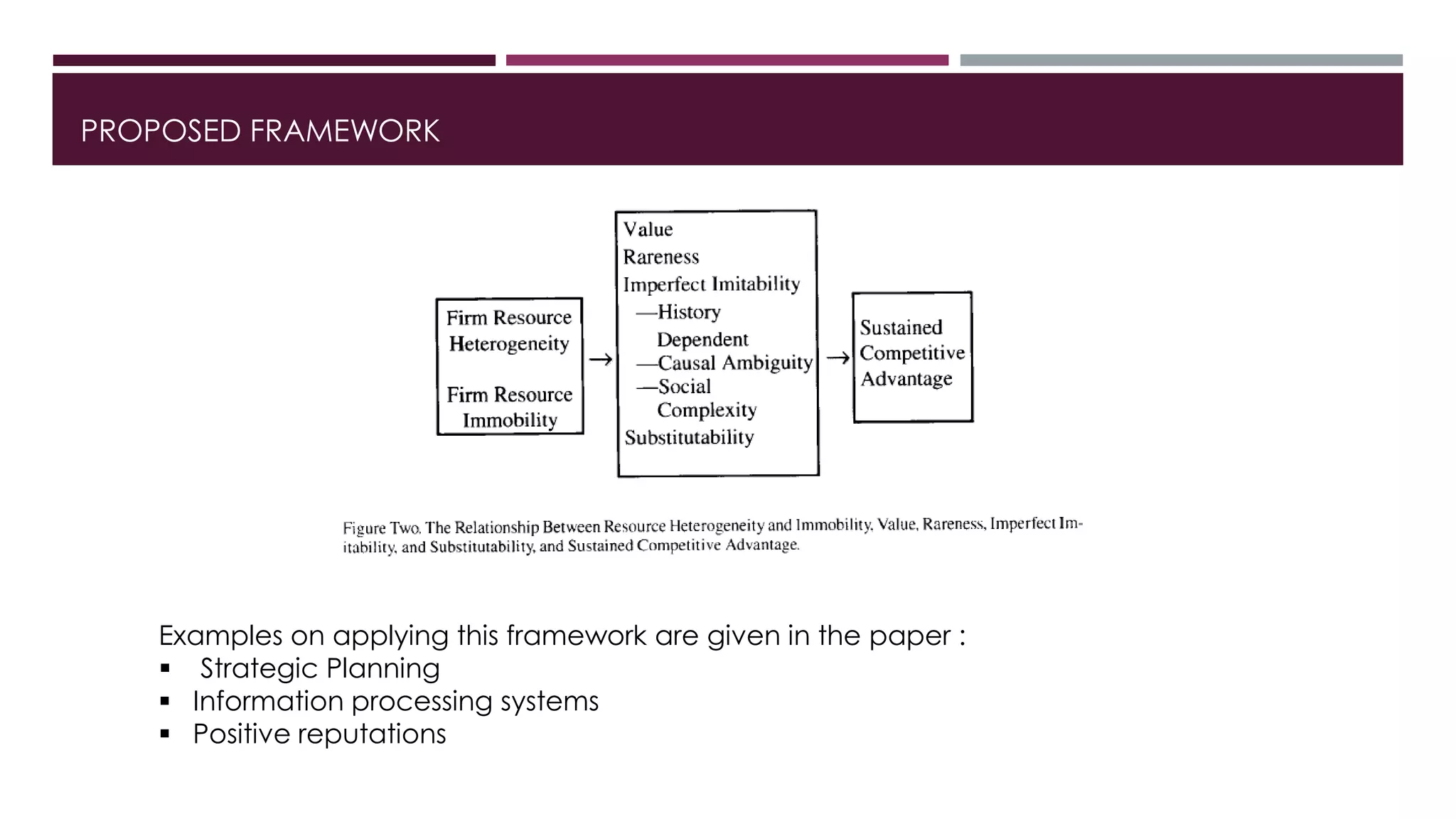 PROPOSED FRAMEWORK
Examples on applying this framework are given in the paper :
 Strategic Planning
 Information processing systems
 Positive reputations
 