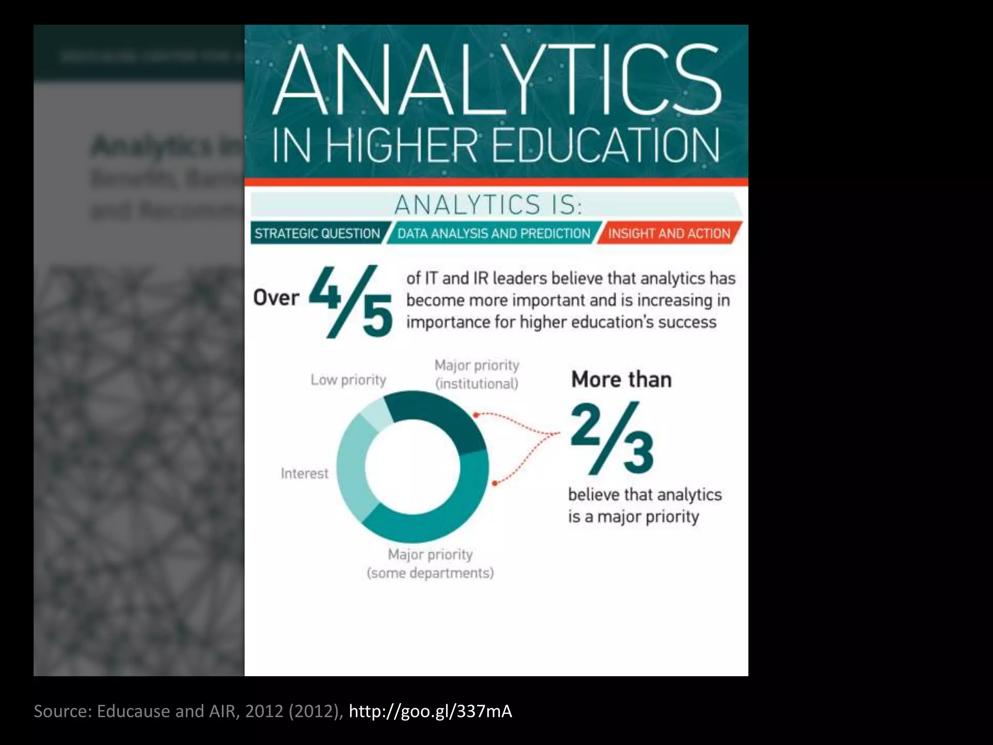 Source: Educause and AIR, 2012 (2012), http://goo.gl/337mA
 