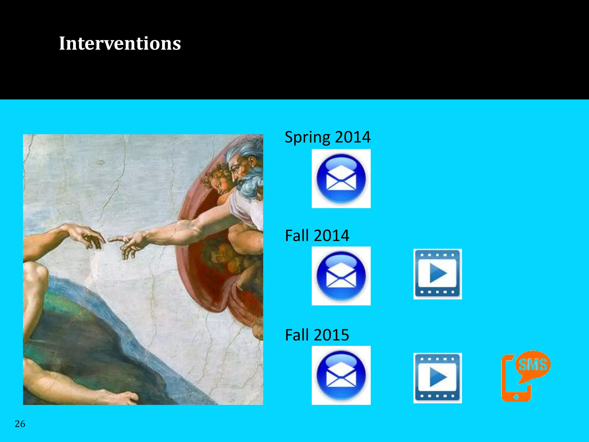 Interventions
Spring 2014
Fall 2014
Fall 2015
26
 