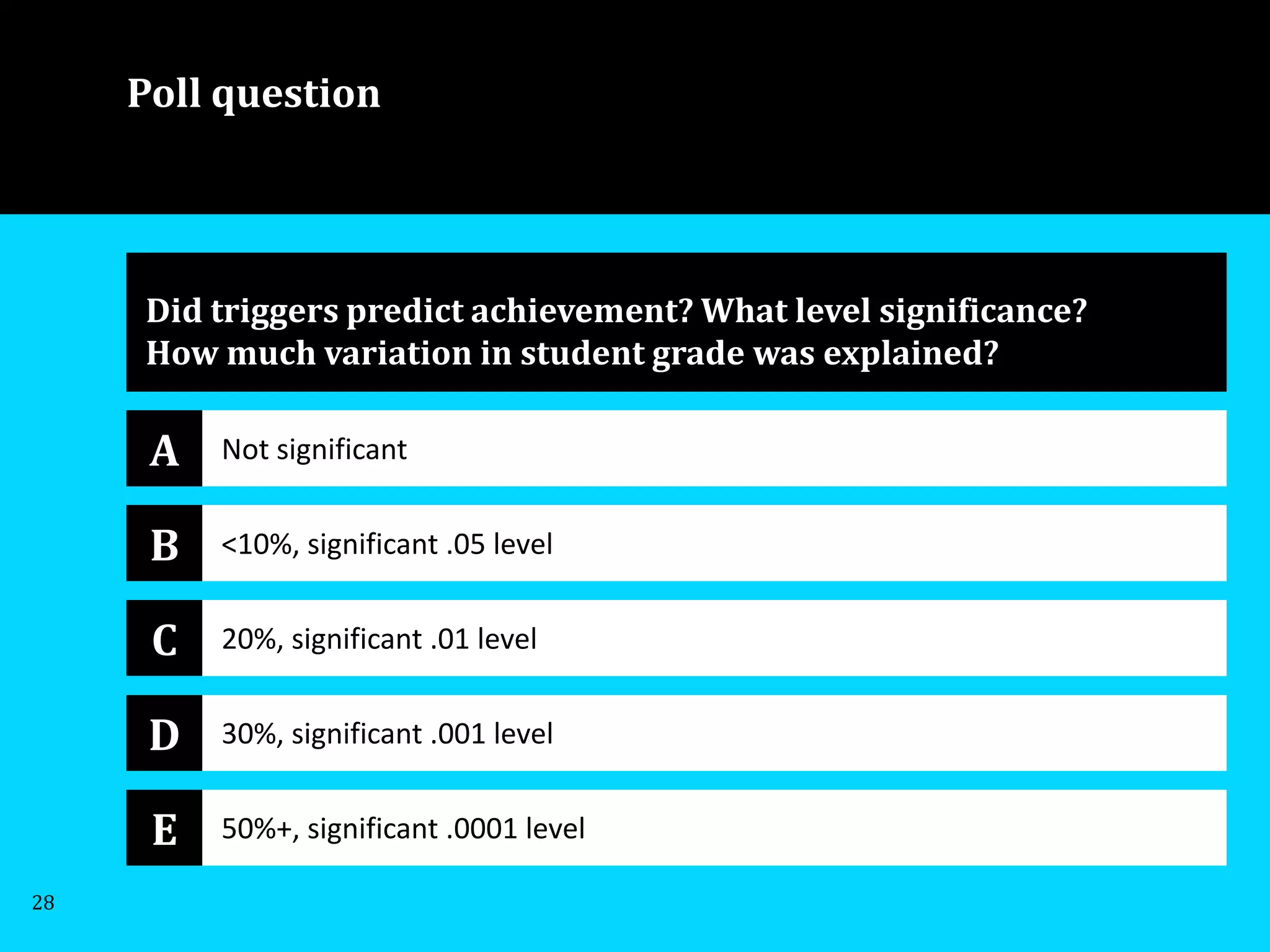 Poll question
A Not significant
<10%, significant .05 level
20%, significant .01 level
30%, significant .001 level
Did triggers predict achievement? What level significance?
How much variation in student grade was explained?
B
C
D
E 50%+, significant .0001 level
28
 