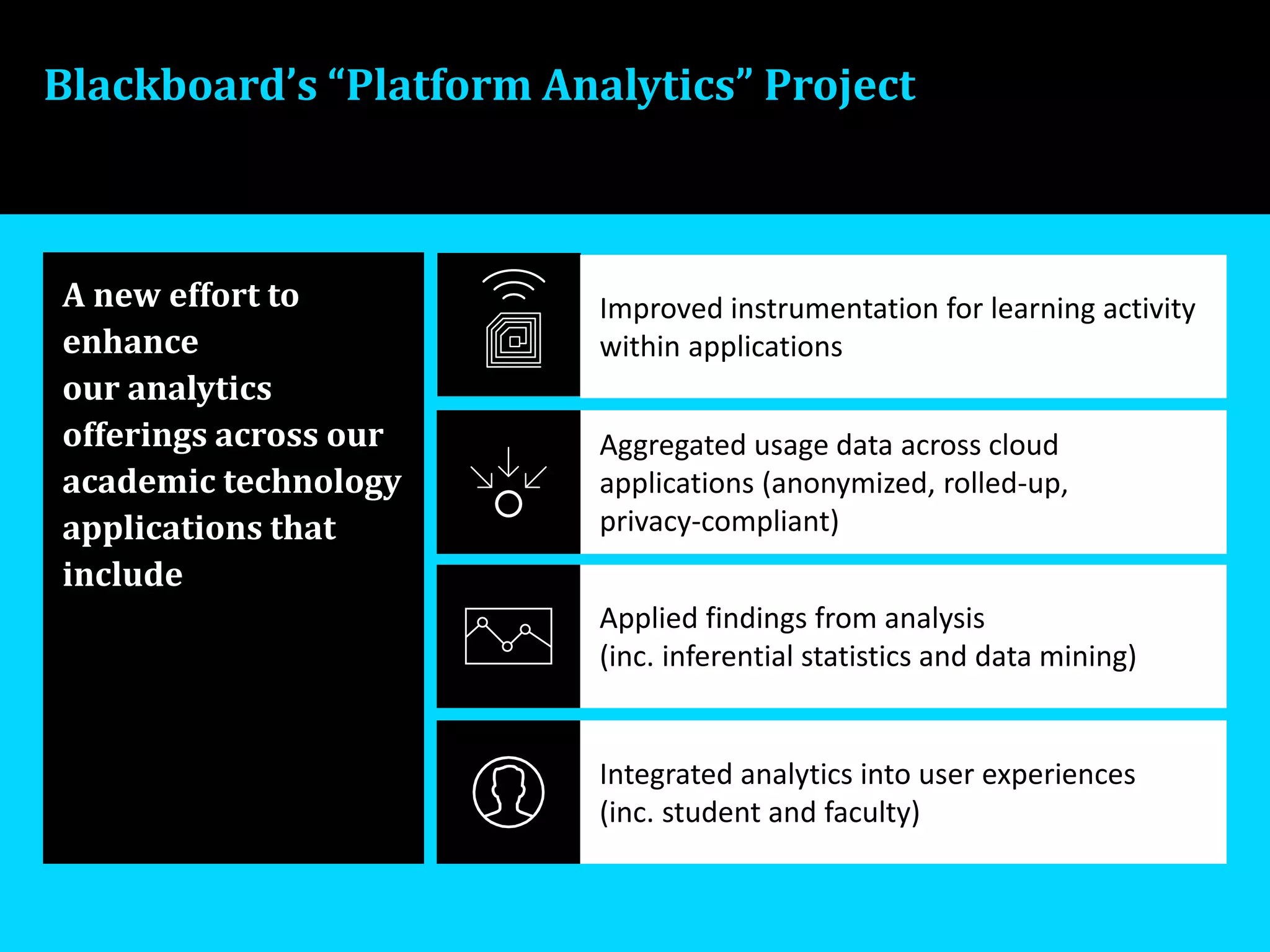 Improved instrumentation for learning activity
within applications
Blackboard’s “Platform Analytics” Project
A new effort to
enhance
our analytics
offerings across our
academic technology
applications that
include
Applied findings from analysis
(inc. inferential statistics and data mining)
Integrated analytics into user experiences
(inc. student and faculty)
Aggregated usage data across cloud
applications (anonymized, rolled-up,
privacy-compliant)
 