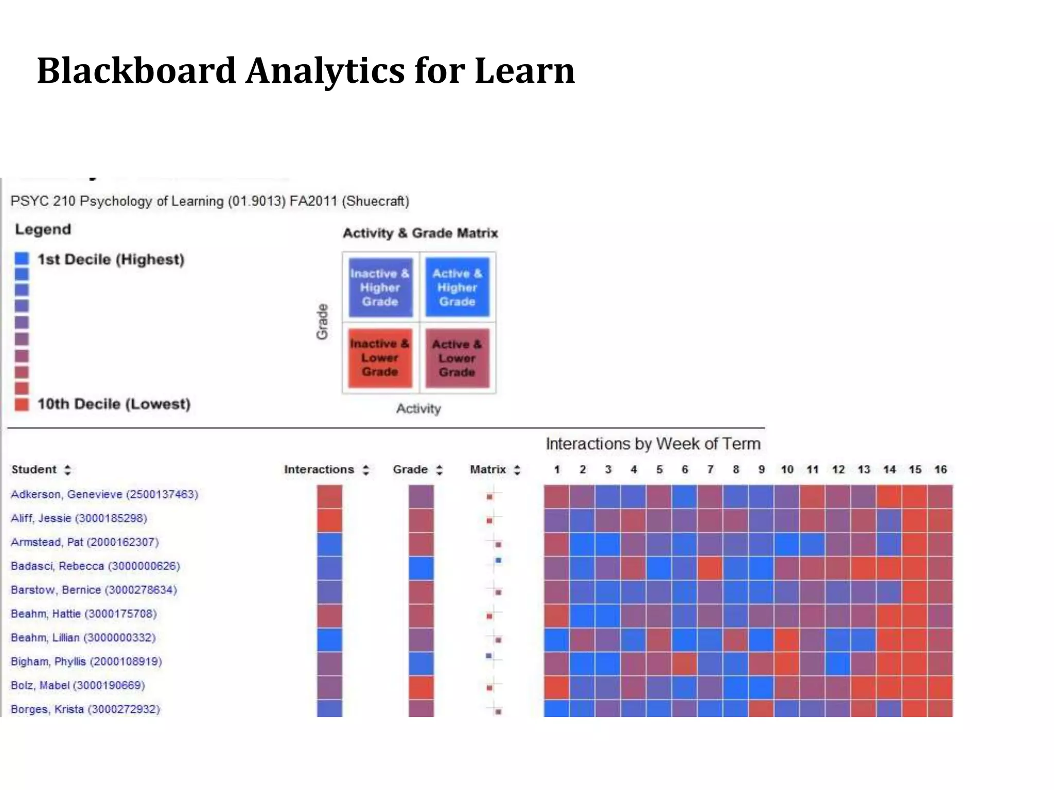 Blackboard Analytics for Learn
 