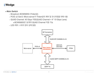 © PIOLINK, Inc. SDN No.1
Wedge
▪ Main Switch
– Broadcom BCM56850 (Trident2)
– PCIE x2 Gen3: Micro-server가 Trident2의 제어 및 모니터링을 위해 사용
– QUAD Channel: 40 Gbps 지원(QUAD Channel = 4* 10 Gbps Lane)
•BCM56850은 32개의 QUAD Channel 지원 가능
– LED 제어: 스위치 장비 상태 알림
11
Micro-server
Main Switch
(BCM56850)
FPGA
BP Connectors
QSFP*16
PCIE x2
LED CLK, 
LED Data
QUAD BP CHANNELS x16
QUAD QSFP CHANNELS x16
 