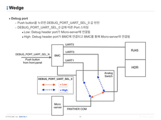 © PIOLINK, Inc. SDN No.1
Wedge
▪ Debug port
– Push button을 누르면 DEBUG_PORT_UART_SEL_0 값 반전
– DEBUG_PORT_UART_SEL_0 값에 따른 Port 스위칭
•Low: Debug header port가 Micro-server에 연결됨
•High: Debug header port가 BMC에 연결되고 BMC를 통해 Micro-server와 연결됨
16
BMC
Micro 
-server
RJ45
HDR
Push button 
from front panel
UART5
UART3
UART1
DEBUG_PORT_UART_SEL_0
DEBUG_PORT_UART_SEL_N
= Low
= High
PANTHER COM
Analog 
Switch
 