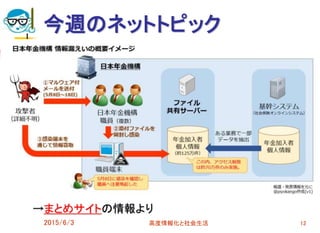 今週のネットトピック
→まとめサイトの情報より
2015/6/3 高度情報化と社会生活 12
 