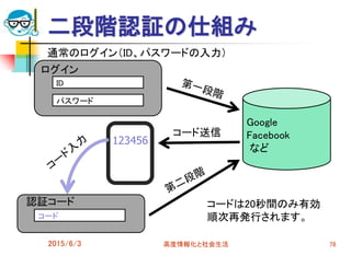 二段階認証の仕組み
2015/6/3 高度情報化と社会生活 78
ログイン
ID
パスワード
Google
Facebook
など
コード送信
123456
認証コード
コード
通常のログイン（ID、パスワードの入力）
コードは20秒間のみ有効
順次再発行されます。
 