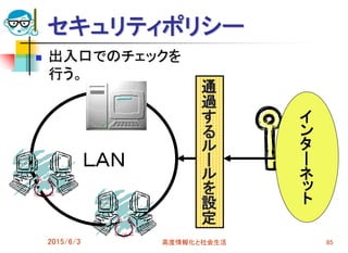 セキュリティポリシー
 出入口でのチェックを
行う。
2015/6/3 高度情報化と社会生活 85
ＬＡＮ
通
過
す
る
ル
ー
ル
を
設
定
イ
ン
タ
ー
ネ
ッ
ト
 