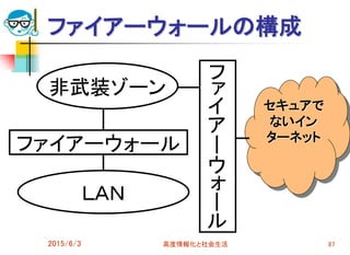 ファイアーウォールの構成
2015/6/3 高度情報化と社会生活 87
フ
ァ
イ
ア
ー
ウ
ォ
ー
ル
セキュアで
ないイン
ターネット
非武装ゾーン
ファイアーウォール
ＬＡＮ
 