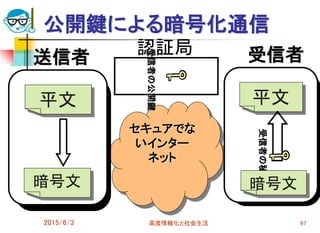 公開鍵による暗号化通信
2015/6/3 高度情報化と社会生活 97
セキュアでな
いインター
ネット
平文
受信者
平文
暗号文
送信者
認証局
受信者の公開鍵
受信者の秘密鍵
暗号文
 