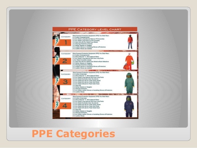 Ppe Category Level Chart