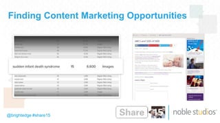 @brightedge #share15
Finding Content Marketing Opportunities
 