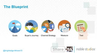 @brightedge #share15
The Blueprint
Goals Buyer’s Journey Channel Strategy Measure Test
 