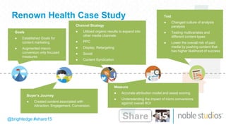 @brightedge #share15
Renown Health Case Study
Goals
● Established Goals for
content marketing
● Augmented macro
conversion only focused
measures
Buyer’s Journey
● Created content associated with
Attraction, Engagement, Conversion,
Channel Strategy
● Utilized organic results to expand into
other media channels
● PPC
● Display, Retargeting
● Social
● Content Syndication
Measure
● Accurate attribution model and assist scoring
● Understanding the impact of micro conversions
against overall ROI
Test
● Changed culture of analysis
paralysis
● Testing multivariates and
different content types
● Lower the overall risk of paid
media by pushing content that
has higher likelihood of success
 