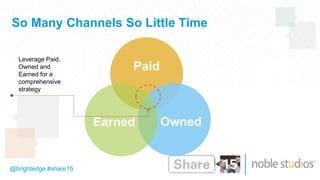 @brightedge #share15
So Many Channels So Little Time
Leverage Paid,
Owned and
Earned for a
comprehensive
strategy
Paid
OwnedEarned
 
