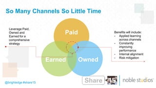 @brightedge #share15
So Many Channels So Little Time
Leverage Paid,
Owned and
Earned for a
comprehensive
strategy
Benefits will include:
- Applied learning
across channels
- Constantly
improving
performance
- Internal alignment
- Risk mitigation
Paid
OwnedEarned
 