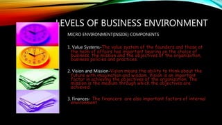 LEVELS OF BUSINESS ENVIRONMENT
MICRO ENVIRONMENT(INSIDE) COMPONENTS
1. Value Systems-The value system of the founders and those at
the helm of affairs has important bearing on the choice of
business, the mission and the objectives of the organization,
business policies and practices.
2. Vision and Mission-Vision means the ability to think about the
future with imagination and wisdom. Vision is an important
factor in achieving the objectives of the organization. The
mission is the medium through which the objectives are
achieved.
3. Finances- The financers are also important factors of internal
environment
 
